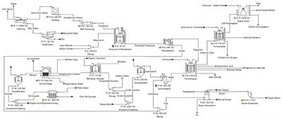 The design and techno economic analysis of a succinic acid production facility